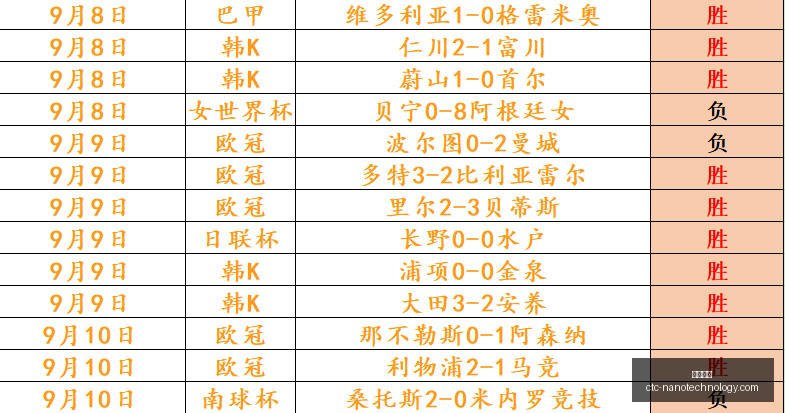 足球篮球专,家解读,香哥连续,皇冠体育,皇冠体育官网,皇冠体育app,皇冠体育直播